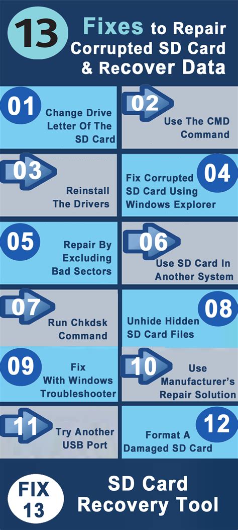 damaged memory card smart|recover corrupted sd card files.